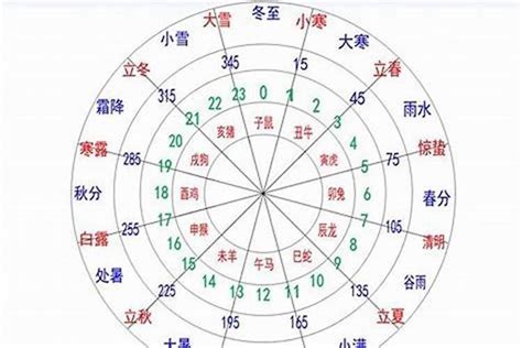 命主属性|五行查询生辰八字查询,五行缺什么查询